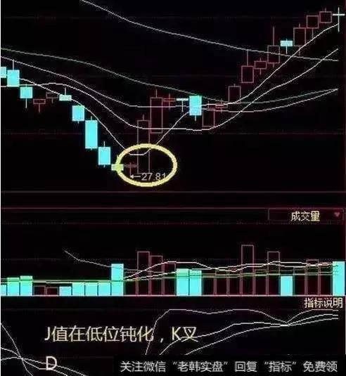 老股民的经验总结：最强<a href='//m.sasasearch.com/kdjzhibiao/'>KDJ指标</a>选股方法