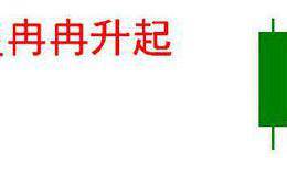 猎人实战：早晨之星冉冉升起！不懂的快来学，现在很多这种股票！