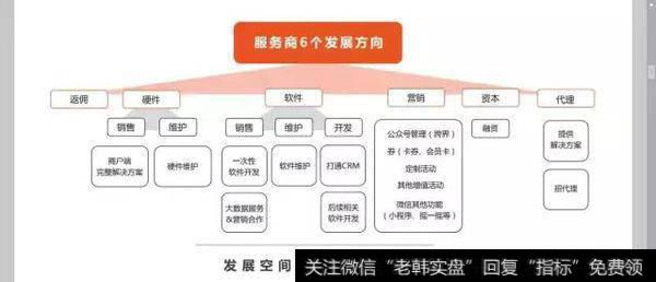 移动支付服务商六大商业模式,服务商不仅仅是“服务商”