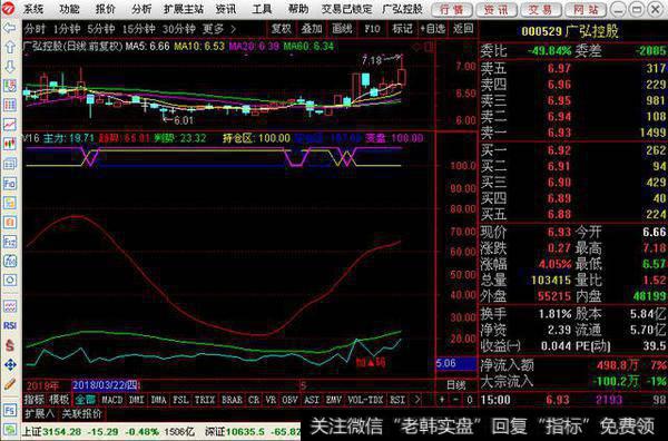 一个加码买进指标公式