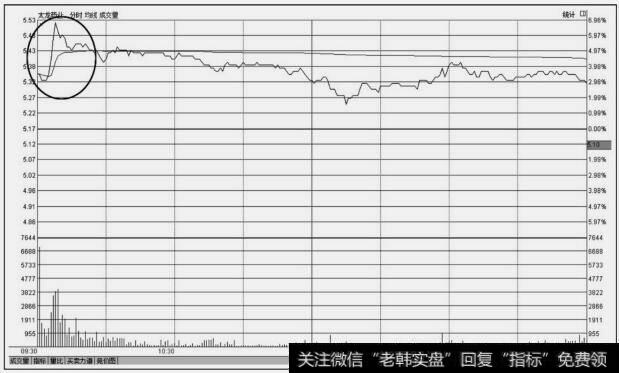 <a href='//m.sasasearch.com/pihaizhou/277634.html'>太龙药业</a>(600222)分时图