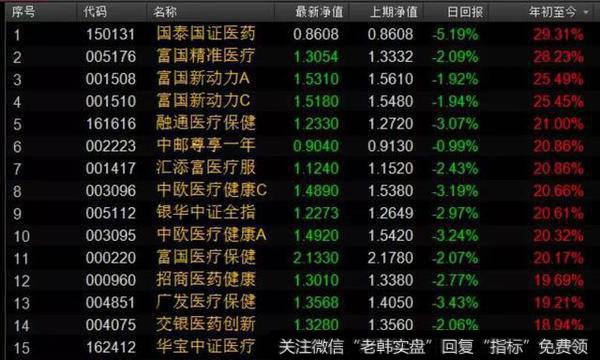 医药指数有4次明显跑赢<a href='//m.sasasearch.com/wueryijiuba/284383.html'>大盘指数</a>