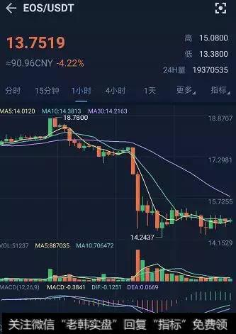 EOS在最近对于币市的影响之大