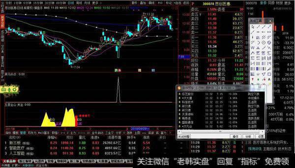 操盘四件套一，操盘主图源码，买卖提示