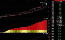炒股技巧：注重行情选股