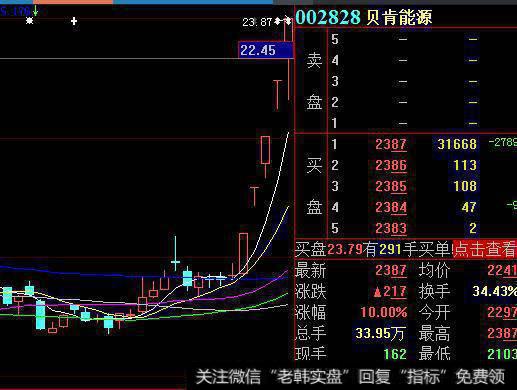 页岩气板块异动