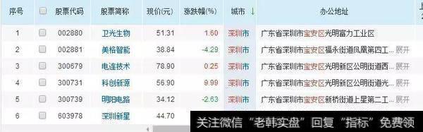 深圳光明新区消息次新<a href='//m.sasasearch.com/gainiangu/'>概念股</a>