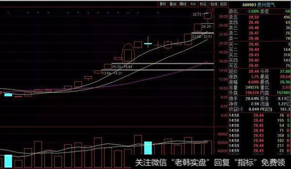 炸板下跌