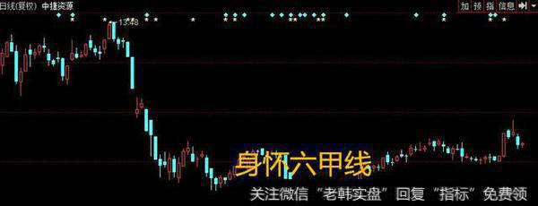 <a href='//m.sasasearch.com/t_29466/'>中捷资源</a>的日K线图