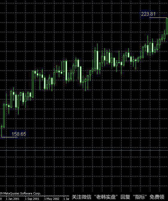 <a href='//m.sasasearch.com/chanlunjiepan/290203.html'>缠论</a>慕容：关于套息交易的流程让你一本万利