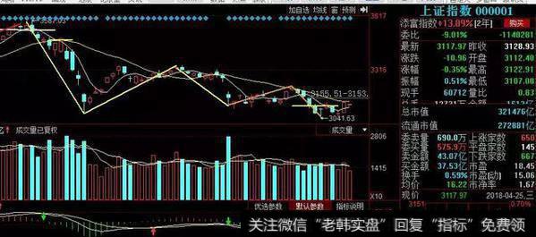 <a href='//m.sasasearch.com/chanlunjiepan/290203.html'>缠论</a><a href='//m.sasasearch.com/chanlunjiepan/290203.html'>解盘</a>：A股这次竟然没有跟美股跌，强势也