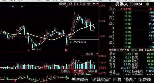 300293 <a href='//m.sasasearch.com/redianticai/286165.html'>机器人</a>+吉林