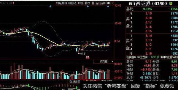 <a href='//m.sasasearch.com/gushiyaowen/290200.html'>证券</a>有资金流入，如果大盘上攻，必不可少