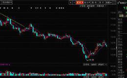 独角兽阿里巴巴概念股之，大数据概念股！