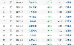 石墨烯概念股有哪些？石墨烯概念股一览