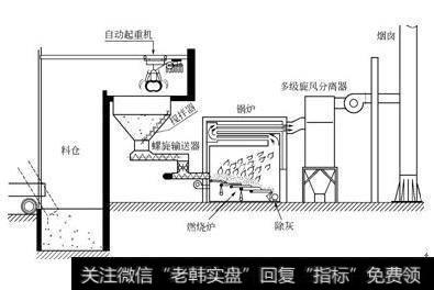 生物质概念股 生物质概念股一览