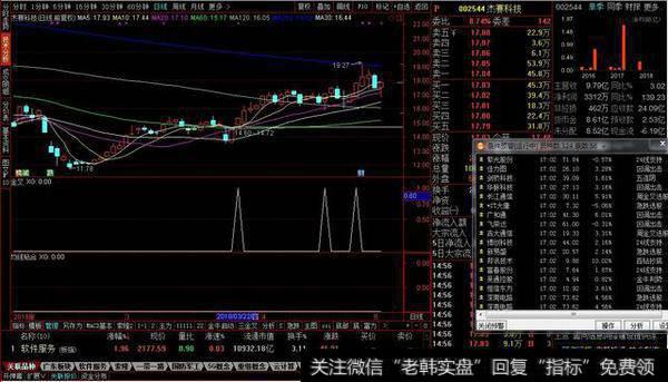 金叉选股源码分享