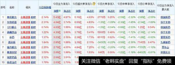 <a href='//m.sasasearch.com/tjjxjs/285267.html'>主力控盘</a>13股买在腾飞点