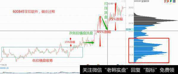 600845<a href='//m.sasasearch.com/ggnews/243108.html'>宝信软件</a>