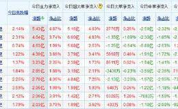 独家｜百亿资金转战18年上合峰会概念，主力控盘13股买在腾飞点！