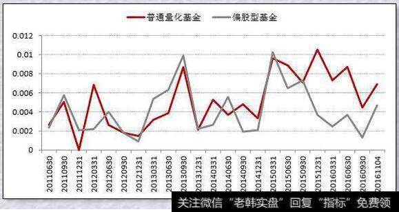 一致预期选股策略模型