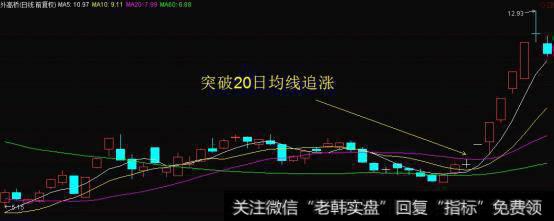 20日均线波段操盘技巧
