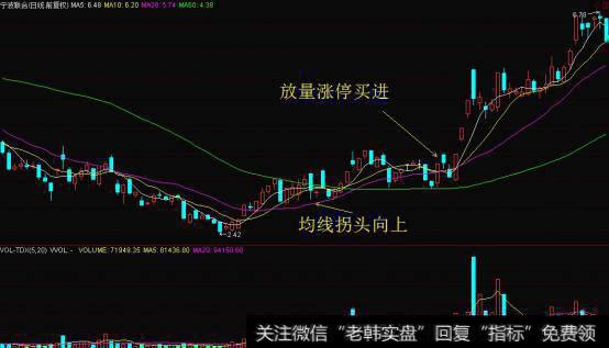 20日均线波段操盘技巧