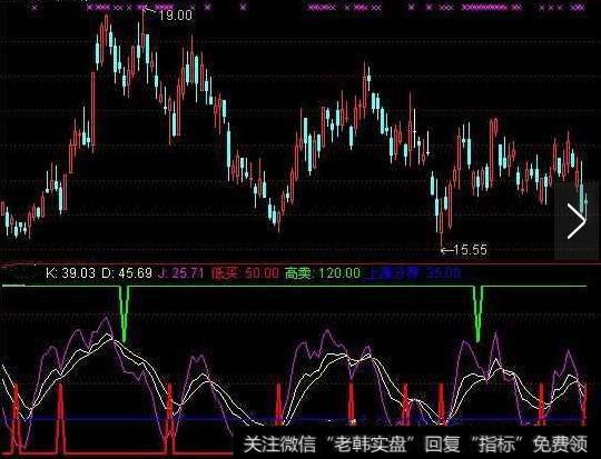 通达信：精简通达信KDJ短线指标，逆向买入指标公式