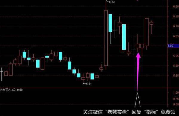 通达信：精简通达信KDJ短线指标，逆向买入指标公式