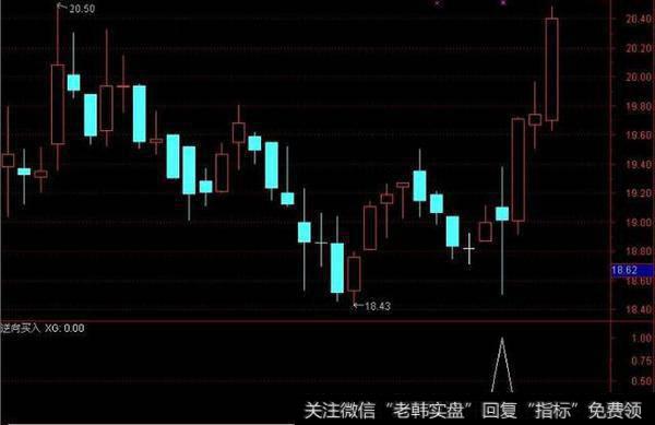 通达信：精简通达信KDJ短线指标，逆向买入指标公式