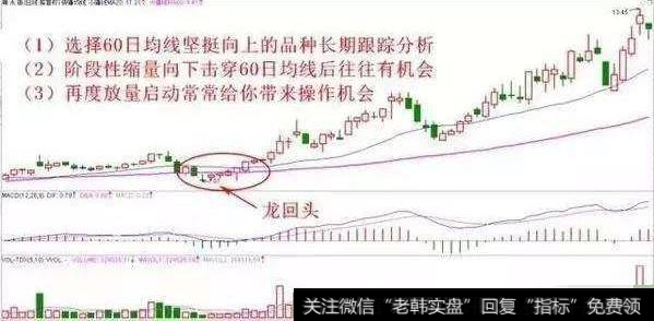股民如何运用上升回荡选股妙招<a href='//m.sasasearch.com/cgjq/286367.html'>抓龙头股</a>？