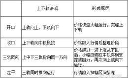 常见技术指标的实战应用