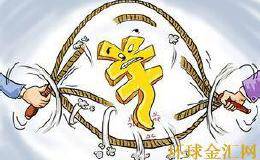 外汇技术指标组合