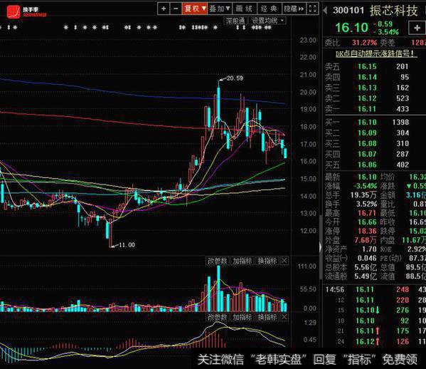 卫星导航系统终端核心技术取得突破 股价调整到位低吸良机
