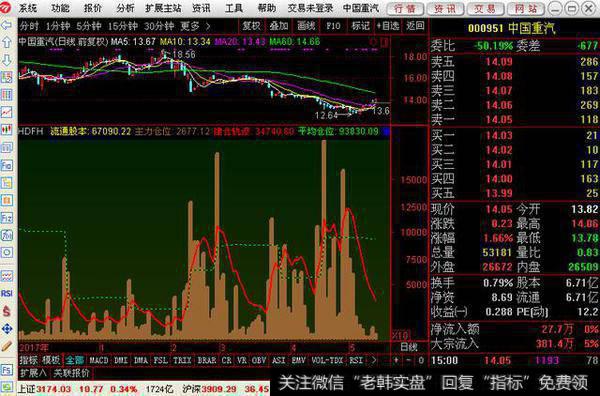 <a href='//m.sasasearch.com/cgjq/286362.html'>主力建仓</a>轨迹指标公式,收藏私用合适