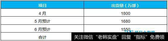 太牛了，华为手机4月份出货数据吓倒人！