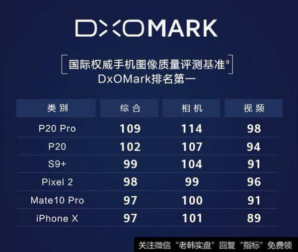 太牛了，华为手机4月份出货数据吓倒人！