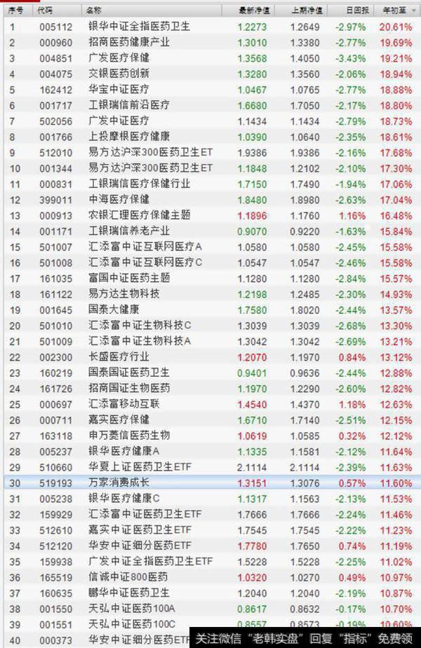 <a href='//m.sasasearch.com/caijunyi/290233.html'>股市</a>分析：大消费行业板块性景气！