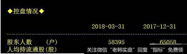 筹码分布选<a href='//m.sasasearch.com/mdmddng/266283.html'>强势牛股</a>的诀窍是什么？