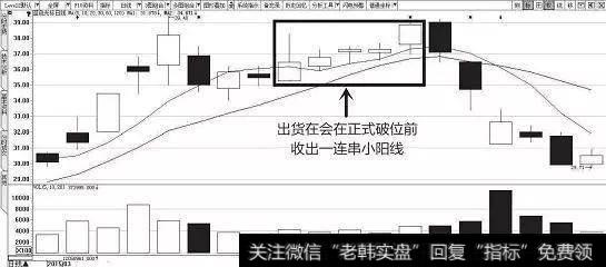 收出一连串小阳线