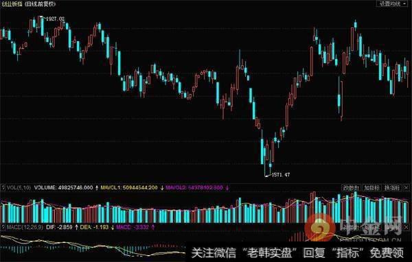 创业板今天下午反弹力度较大