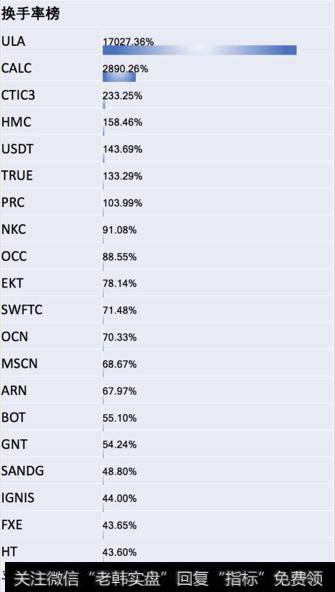 <a href='//m.sasasearch.com/huanshoulv/'>换手率</a>榜