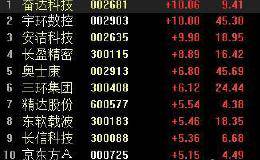 沪指收复3100点，小米概念4股涨停，利用CDR很快在A股上市？