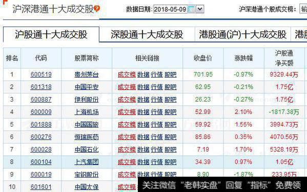 外资疯狂买入，巴菲特也终于要对A股下重手了！而你还在看空A股？