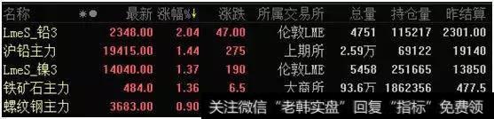 有色金属第一龙头横空出世，个股出现股价异动，本月飙升或成定局