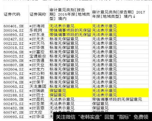 又有两家公司带帽了，散户就只能吃哑巴亏了吗？