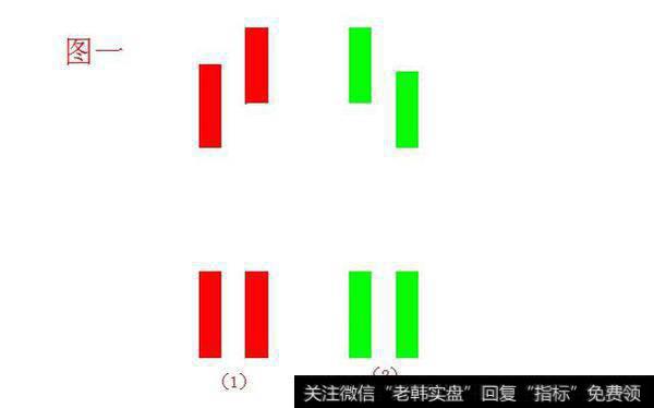 价升量平或价跌量平