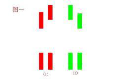 K.量战法：基础四柱—<em>平量柱</em>