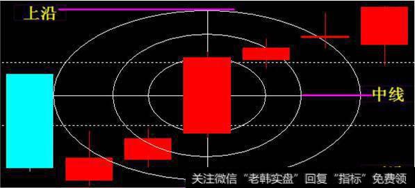 “<a href='//m.sasasearch.com/huaxianjishu/207829.html'>价量时空</a>”之价格分析
