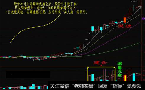 股市里“美人肩”形态的特征是怎样的？遇到美人肩该如何操盘？